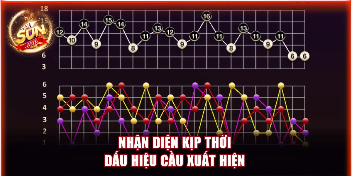 Mẹo Đánh Tài Xỉu Sunwin - Tuyệt Chiêu Chốt Cược Bất Bại 3 Nhận diện kịp thời dấu hiệu cầu xuất hiện